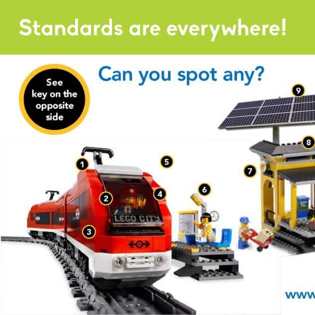 Close-up of a Lego model train station and train with numbers indicating where standards can be found in the scene. 