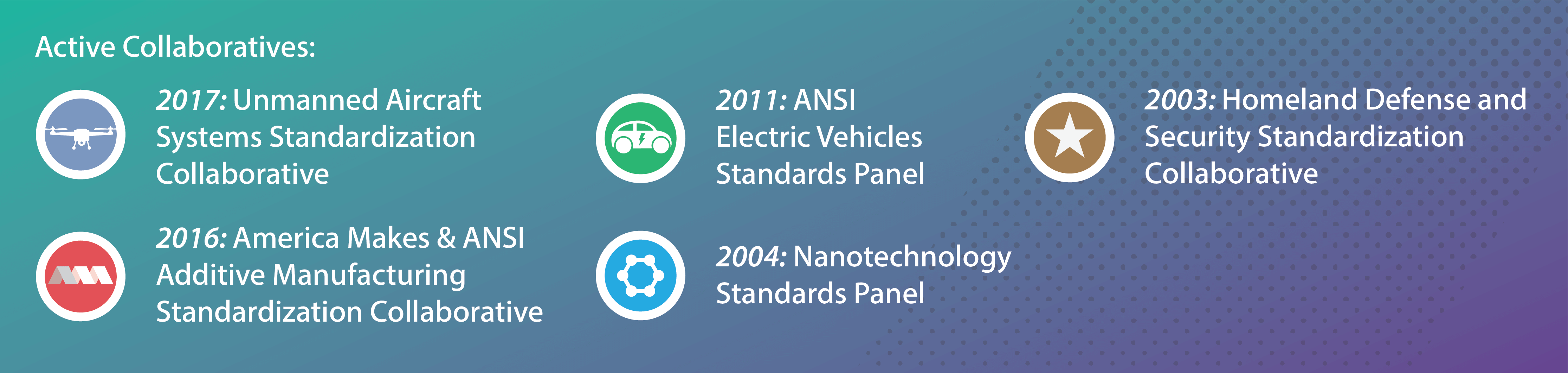Infographic showing ANSI's standard coordination activities.