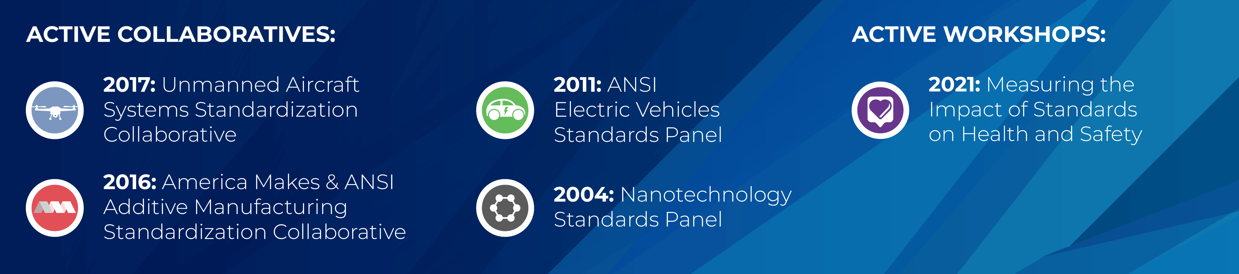 Infographic showing ANSI standards coordination activities.