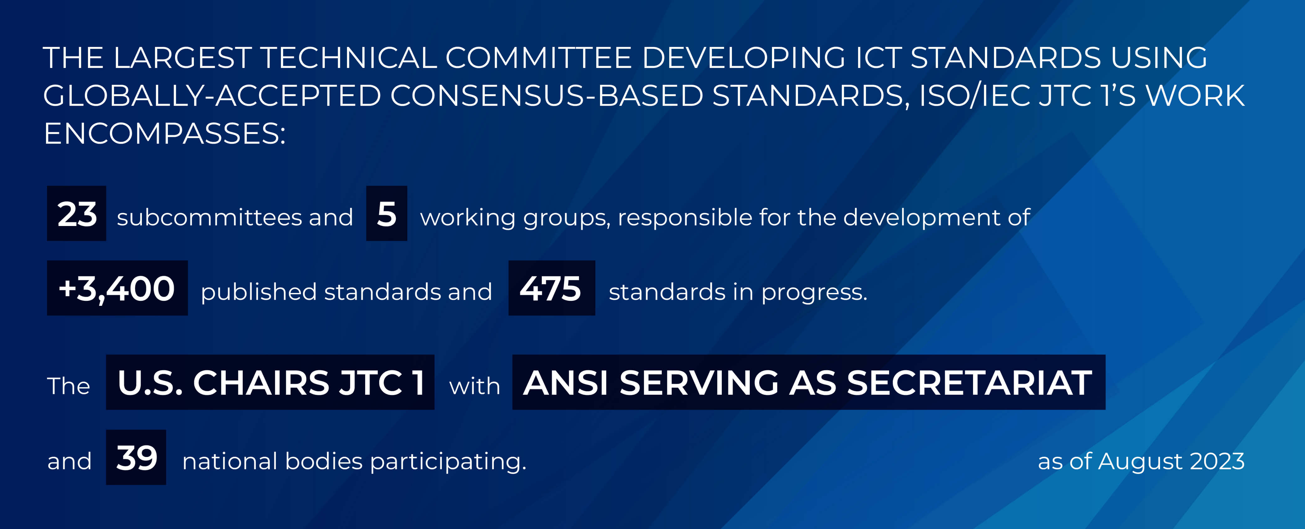 Infographic showing U.S. ISO-IEC JTC 1 activities.