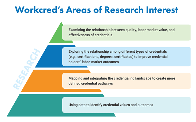 Workcred report cover