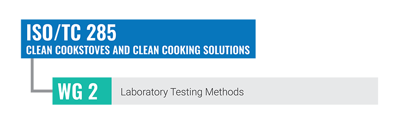 ISO TC 285 Working Groups April 2025