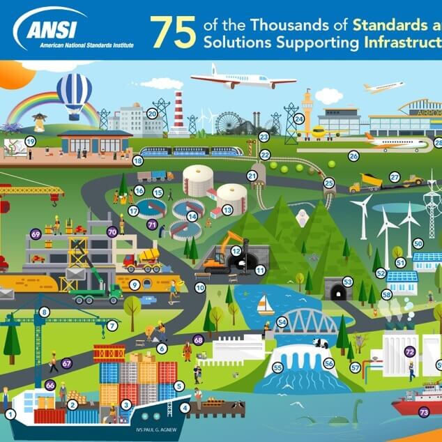 A graphical illustration of a busy town with a shipping port, energy and industry sites, transportation centers, and other infrastructure. 