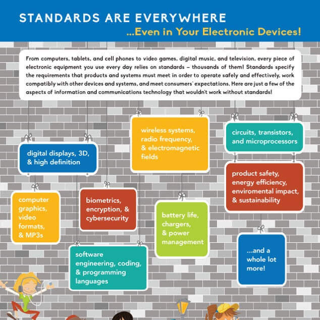 A graphic of kids with text bubbles above them showing electronics they use and standards that support them. 