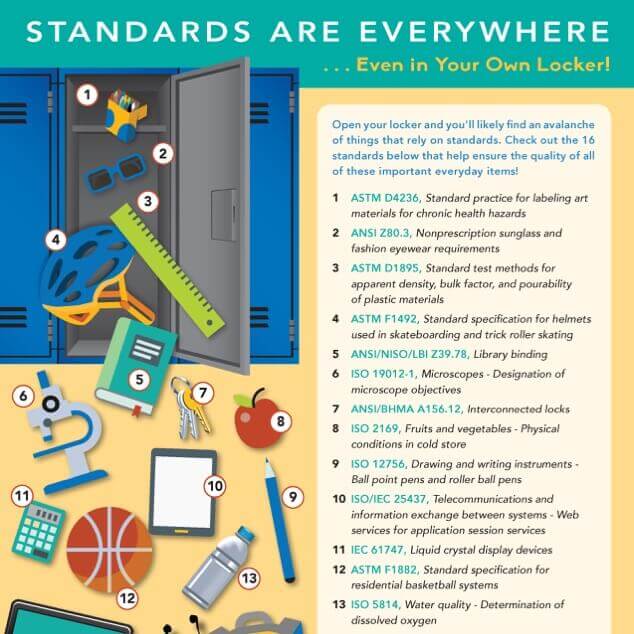 A graphic illustration of a student's school locker with all kinds of stuff tumbling out of it and a key indicating where standards can be found in the scene. 