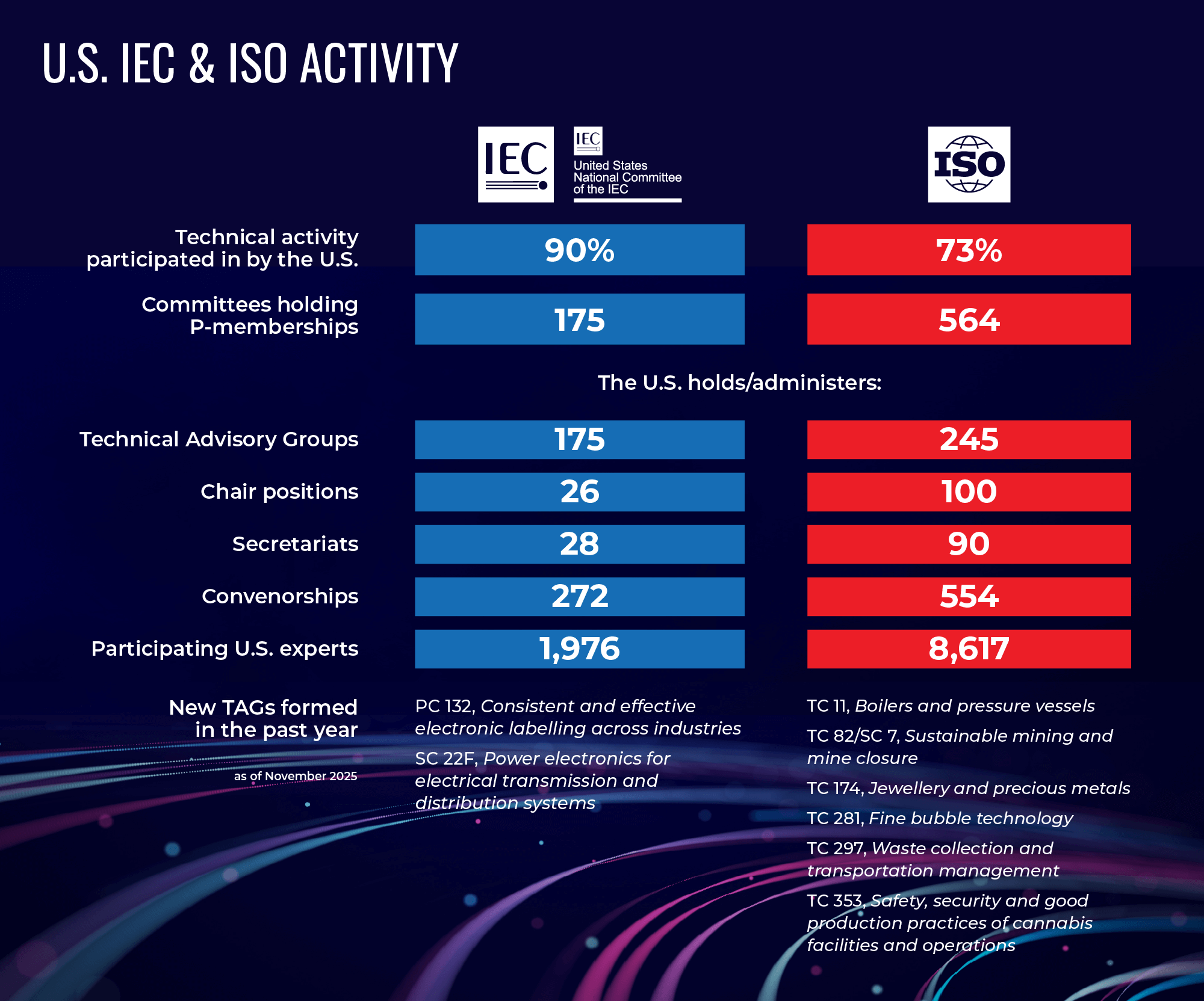All ISO IEC JTC1 Activity