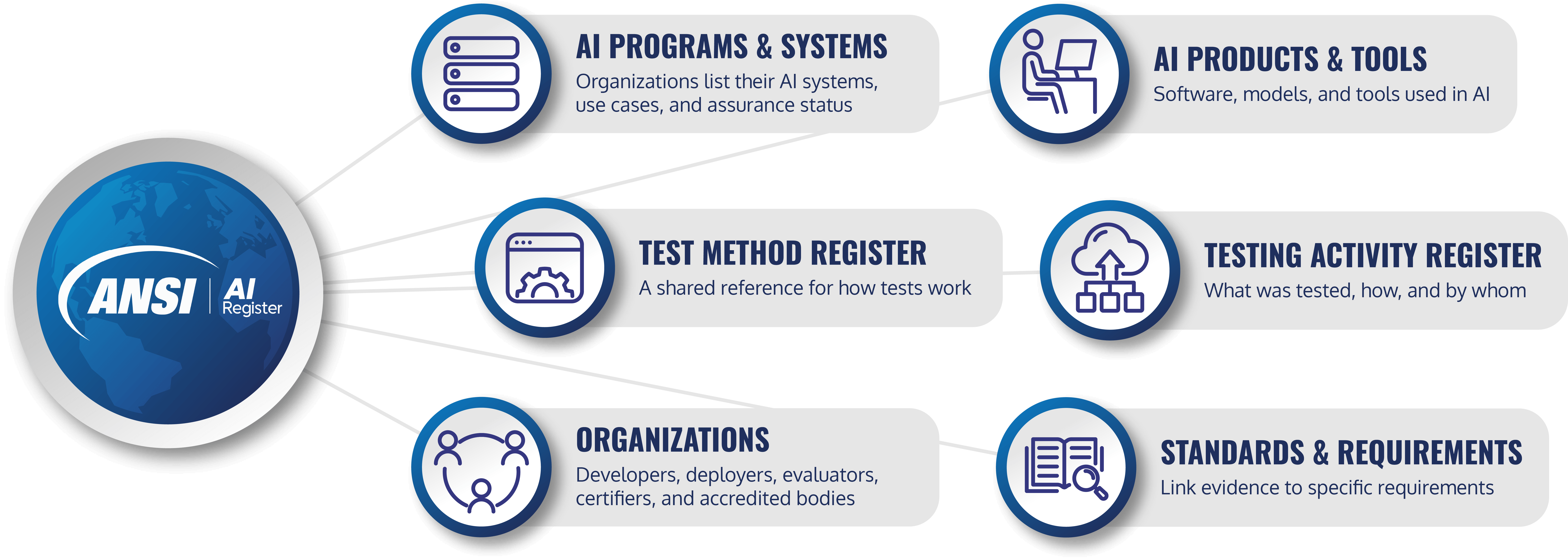AI register Diagram