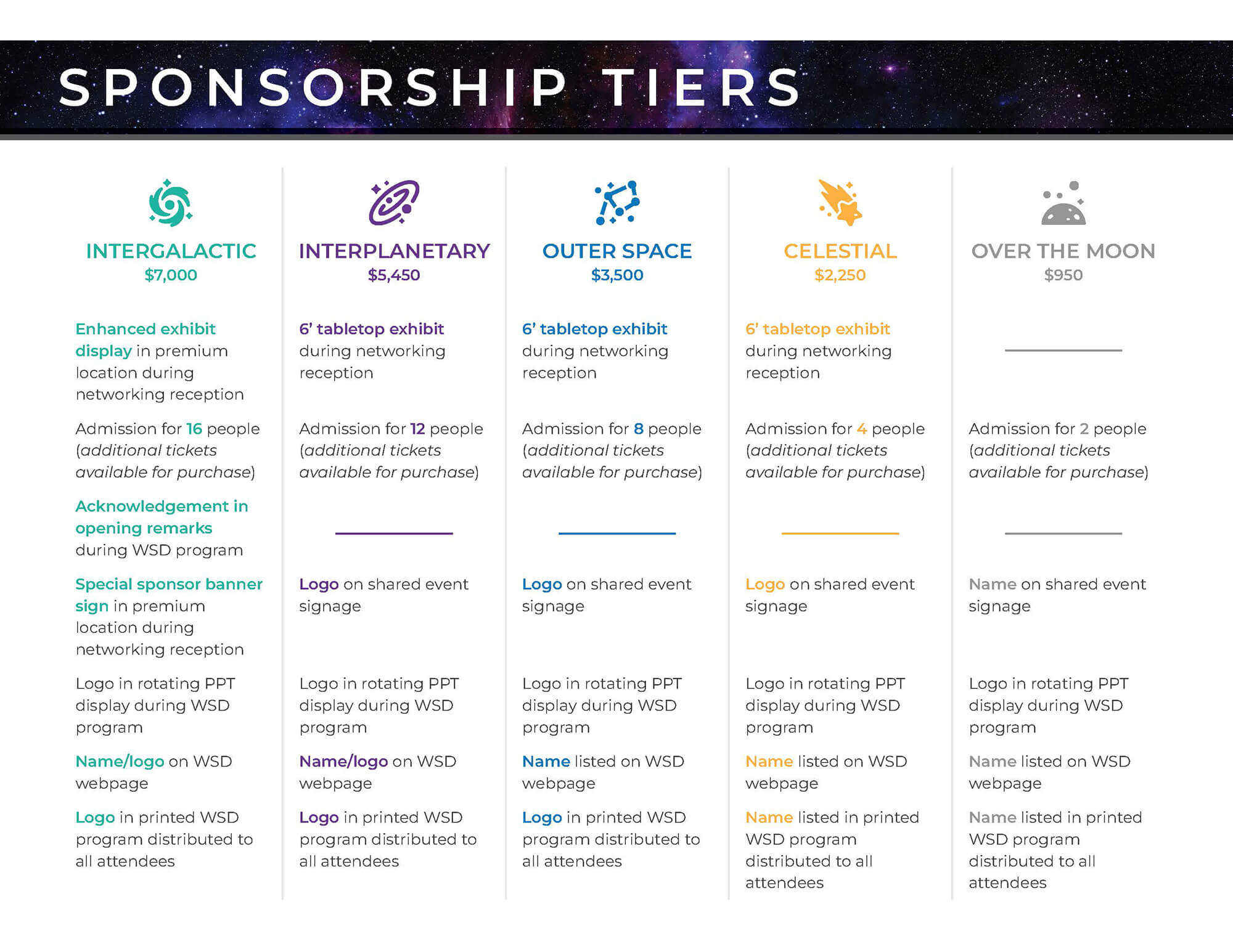 Infographic of information on U.S. World Standards Day Sponsorship 2023.