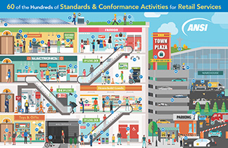 ANSI_Retail_Sector_poster_web