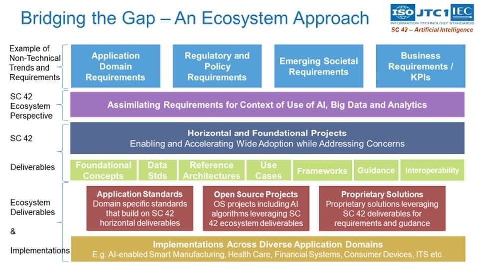 AI chart