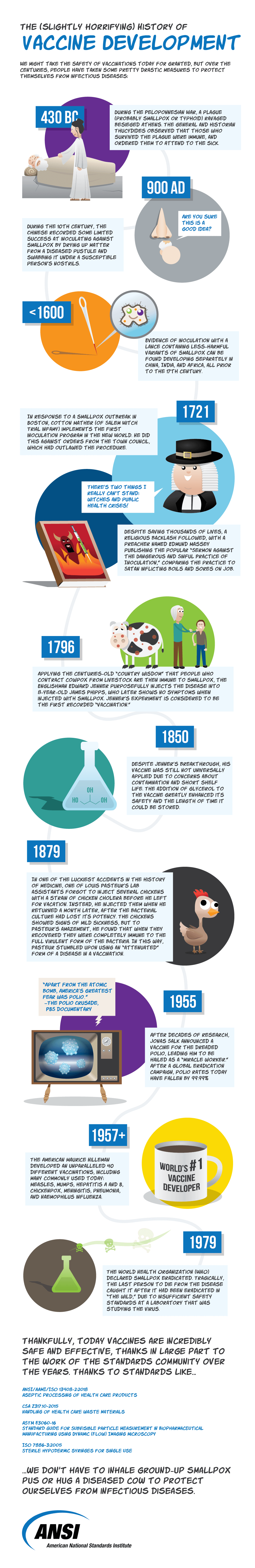 History_of_Vaccination_Infographic-01