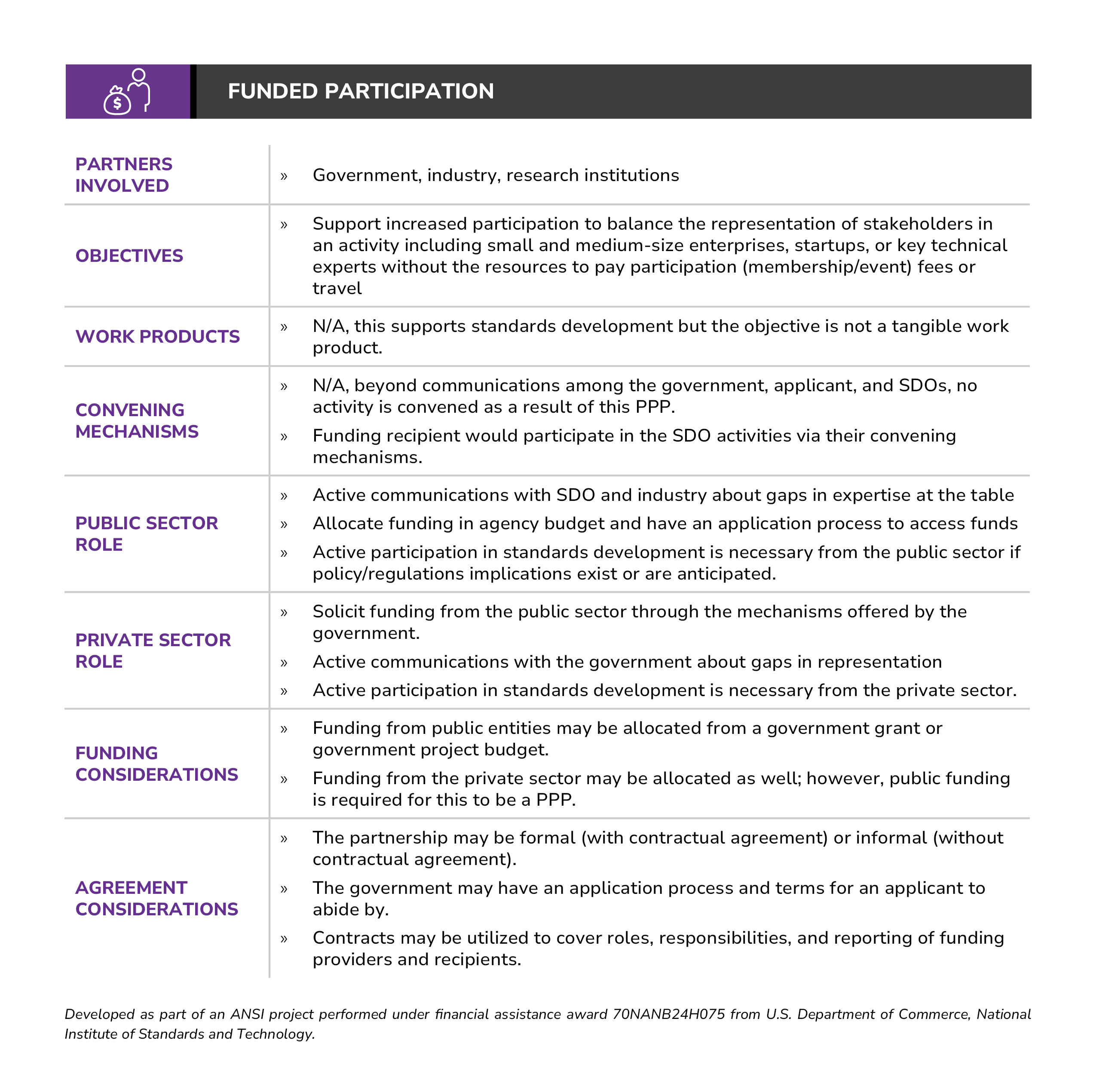 Participation Framework Checklist.pdf Funded Participation Standards-Driven Public-Private Partnership Model