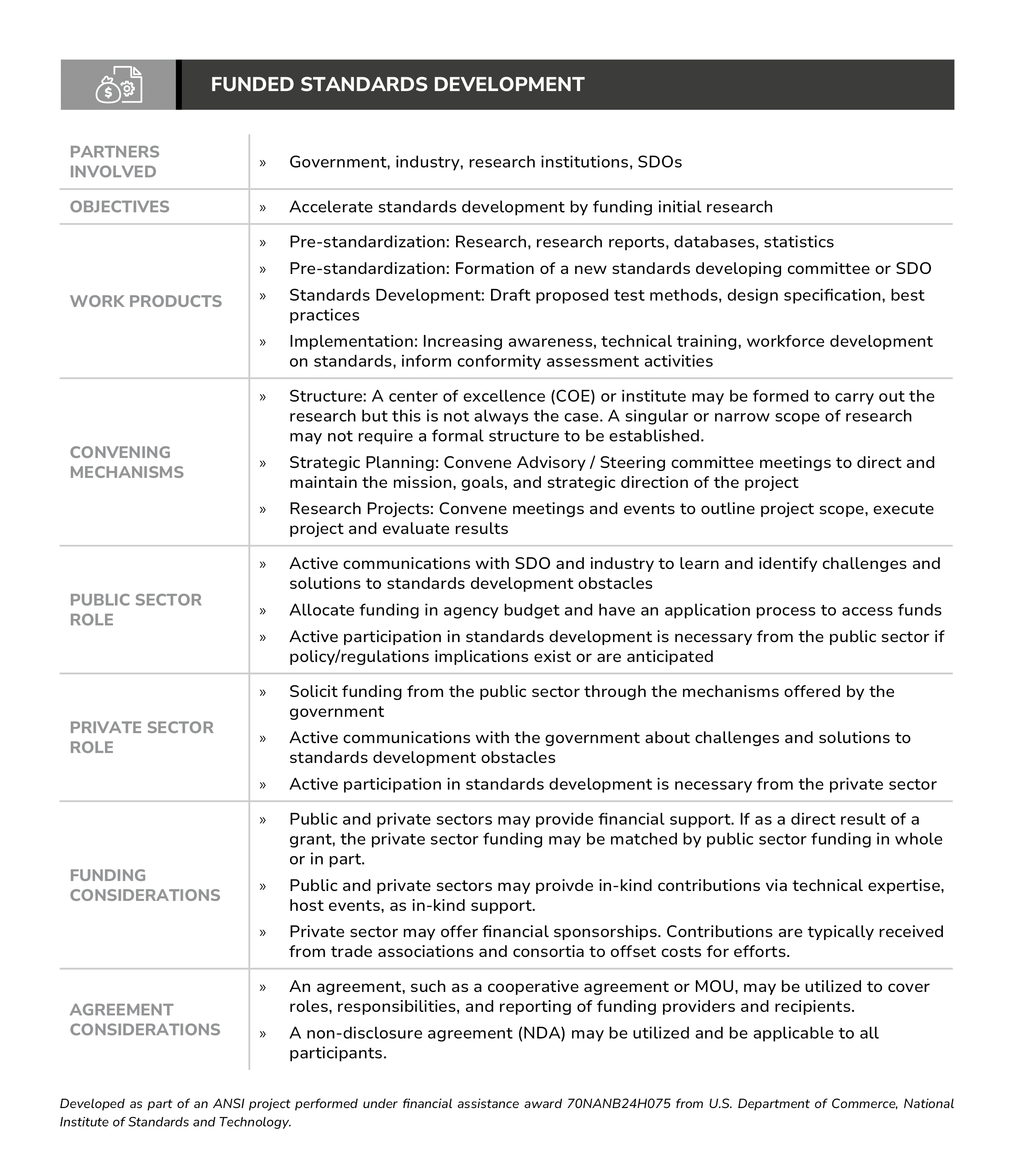 Funded Standards Development