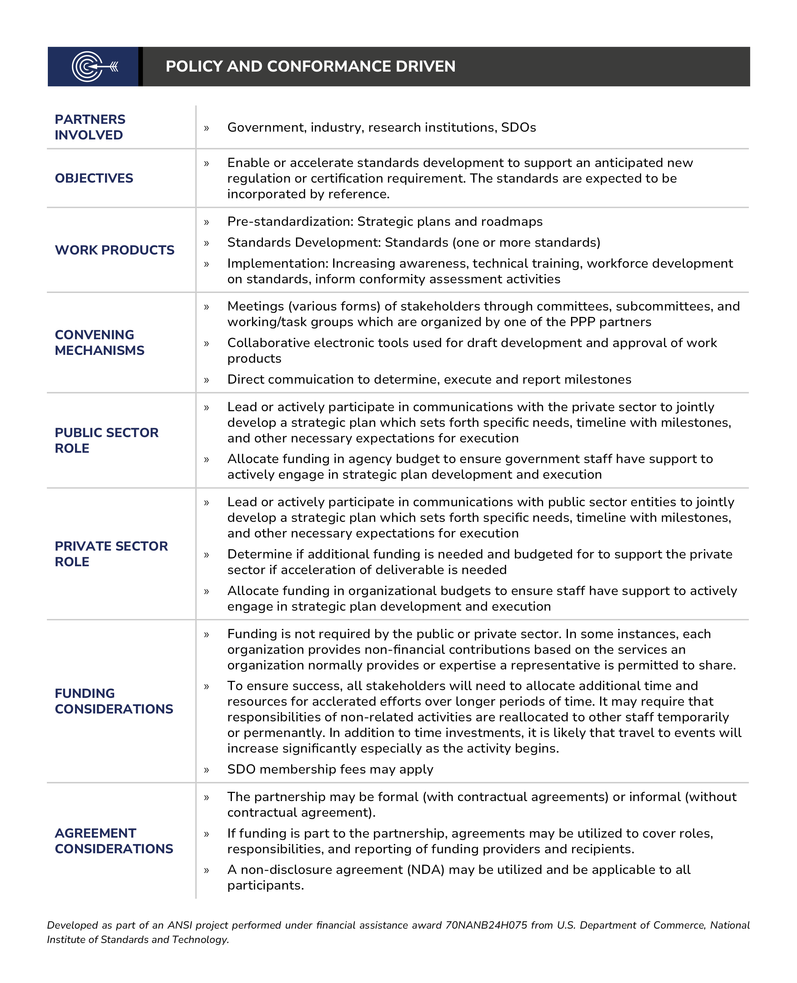 Policy and Conformance Standards-Driven Public-Private Partnership Model